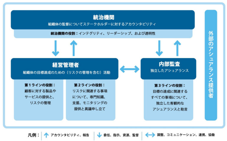 2024年の内部統制基準および実施基準の改訂 | 内部統制を知りたい、学びたい、理解したい